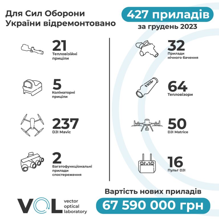 416135361 890116016141783 8002434598398307720 n 768x768 zvit za gruden 2023