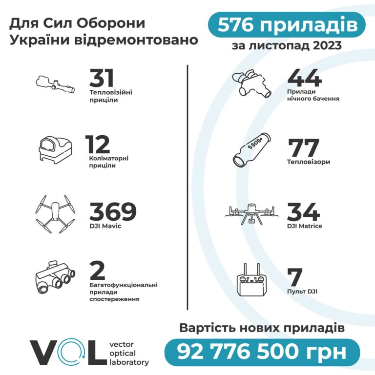 Звіт за листопад 2023 zvit za lystopad 2023