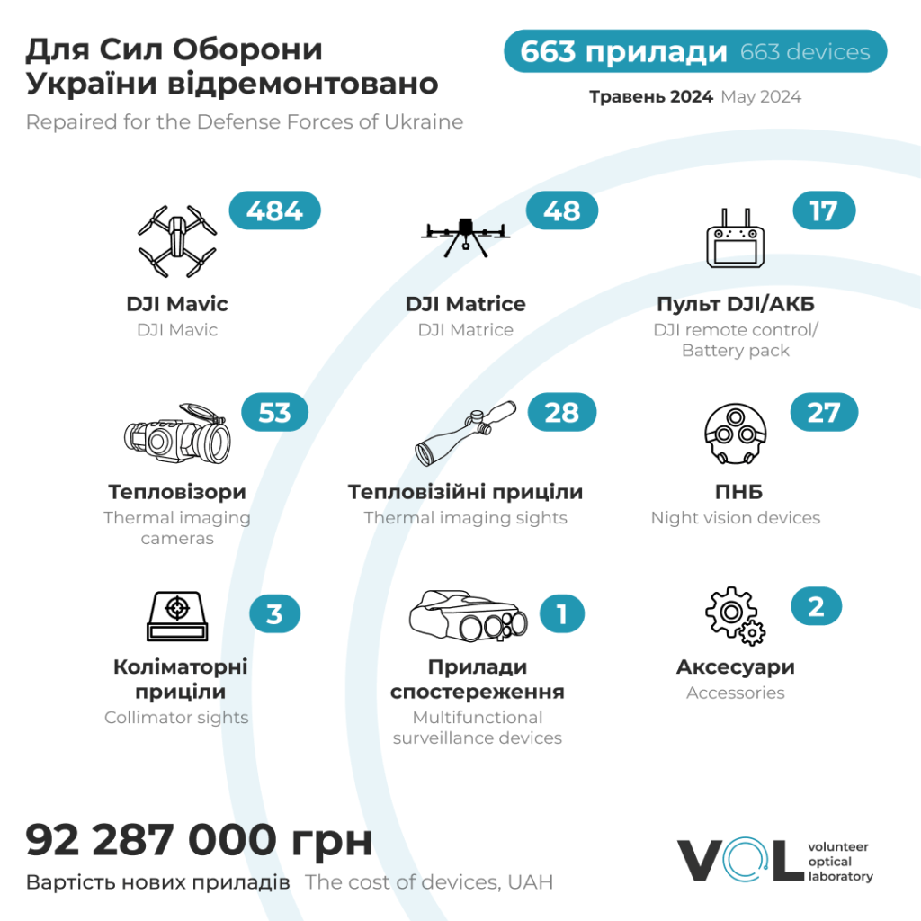 Звіт квітень 2024