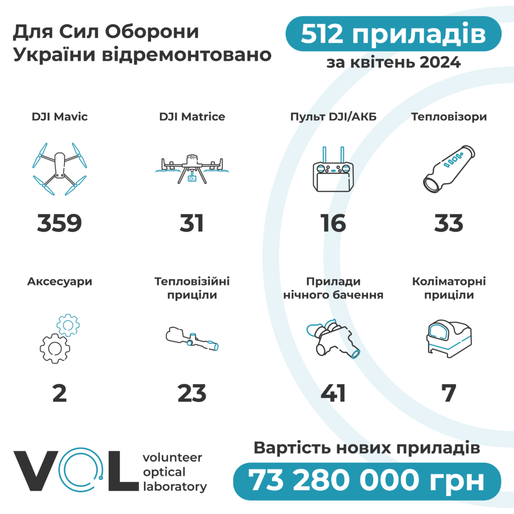 Звіт за квітень 2024 zvit kviten 2024