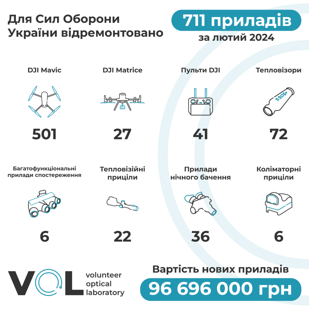 zvit lyutyj 2024